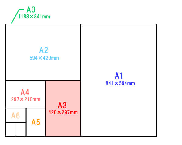 AutoCADの基本作図】用紙サイズと図面尺度・図面範囲設定とクイック 