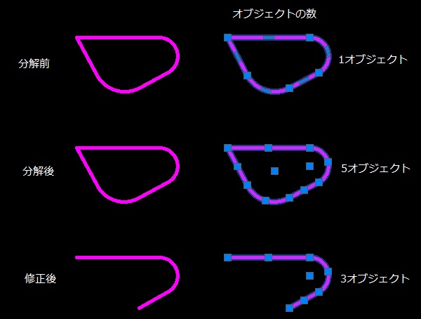 分解コマンドを使ってブロック等のオブジェクトを分解しよう Autocad Cad 製図の無料就職支援講座 Lulucad ルルキャド カレッジ