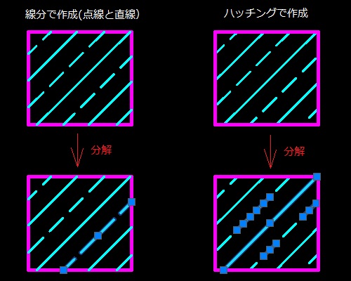 分解コマンドを使ってブロック等のオブジェクトを分解しよう Autocad Cad 製図の無料就職支援講座 Lulucad ルルキャド カレッジ