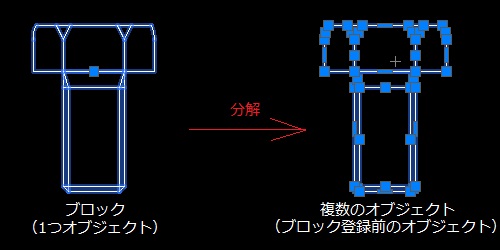 分解コマンドを使ってブロック等のオブジェクトを分解しよう Autocad Cad 製図の無料就職支援講座 Lulucad ルルキャド カレッジ