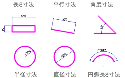 寸法を記入してみよう 長さ 平行 直列 並列 半径や角度など