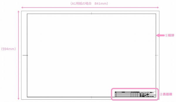 初心者必見 図面の見方 読み方 三角法や記号など基本情報を簡単に解説 Cad 製図の無料就職支援講座 Lulucad ルルキャド カレッジ