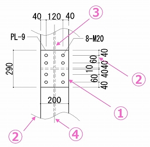 初心者必見 図面の見方 読み方 三角法や記号など基本情報を簡単に解説 Cad 製図の無料就職支援講座 Lulucad ルルキャド カレッジ