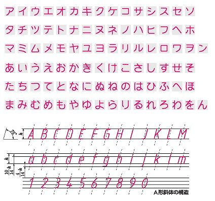 設計図の書き方 Diy設計の基本が身に付く 手書きで図面を描いてみよう Cad 製図の無料就職支援講座 Lulucad ルルキャド カレッジ