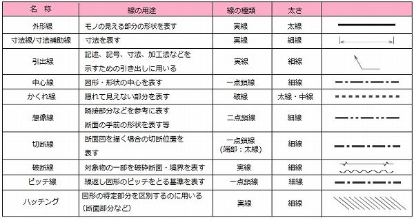 設計図の書き方 Diy設計の基本が身に付く 手書きで図面を描いてみよう Cad 製図の無料就職支援講座 Lulucad ルルキャド カレッジ