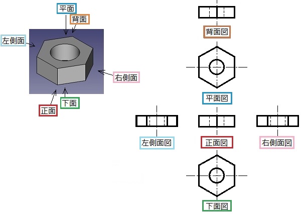 設計図の書き方 Diy設計の基本が身に付く 手書きで図面を描いてみよう Cad 製図の無料就職支援講座 Lulucad ルルキャド カレッジ